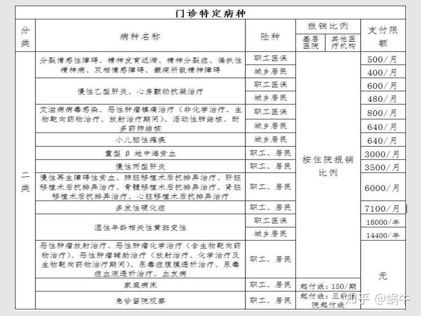 曲靖最新在线套医保卡联系方式方法分析(最方便真实的曲靖有没有套医保卡的app方法)