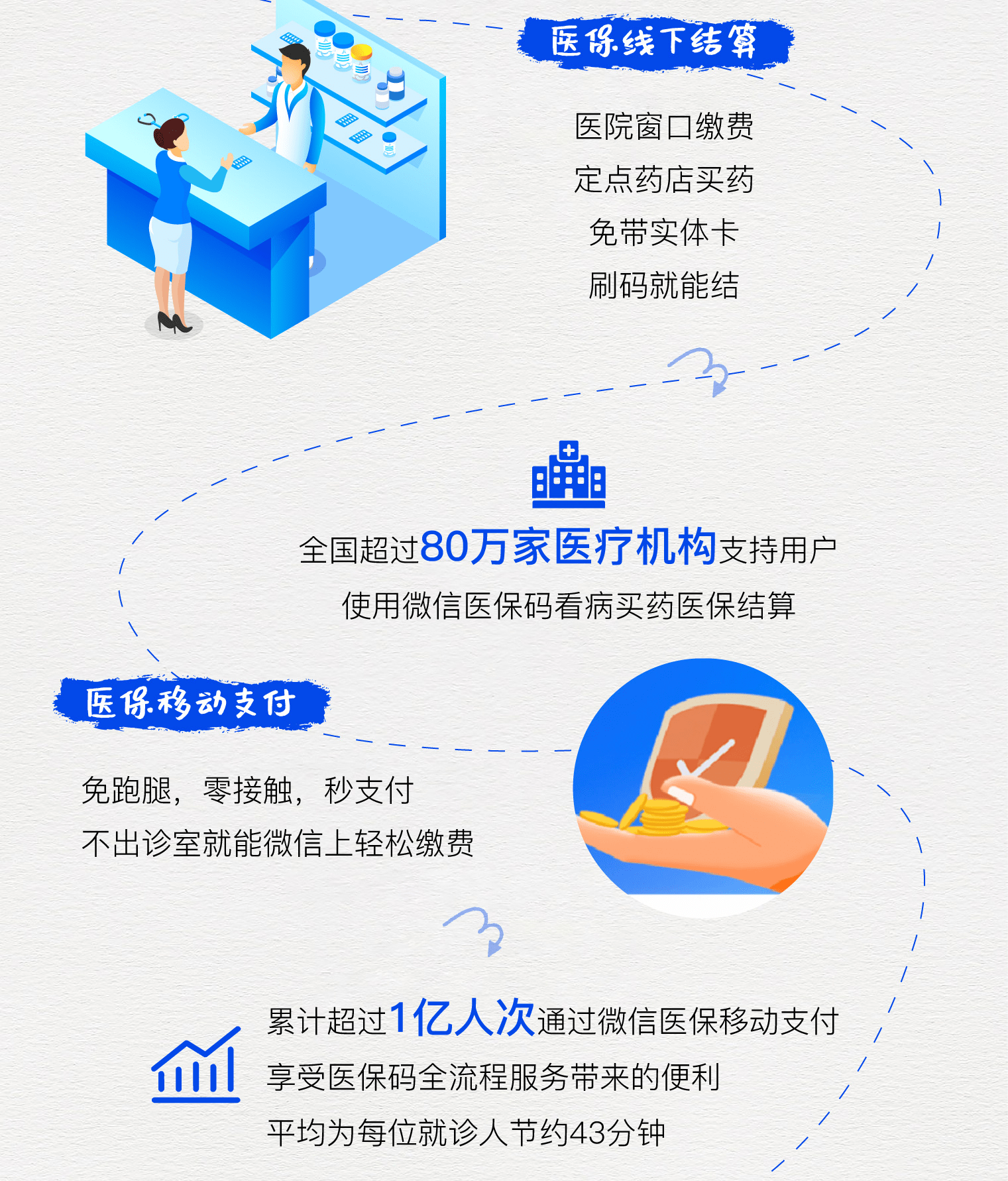 曲靖最新医保卡提取24小时微信方法分析(最方便真实的曲靖微信医保提现方法)