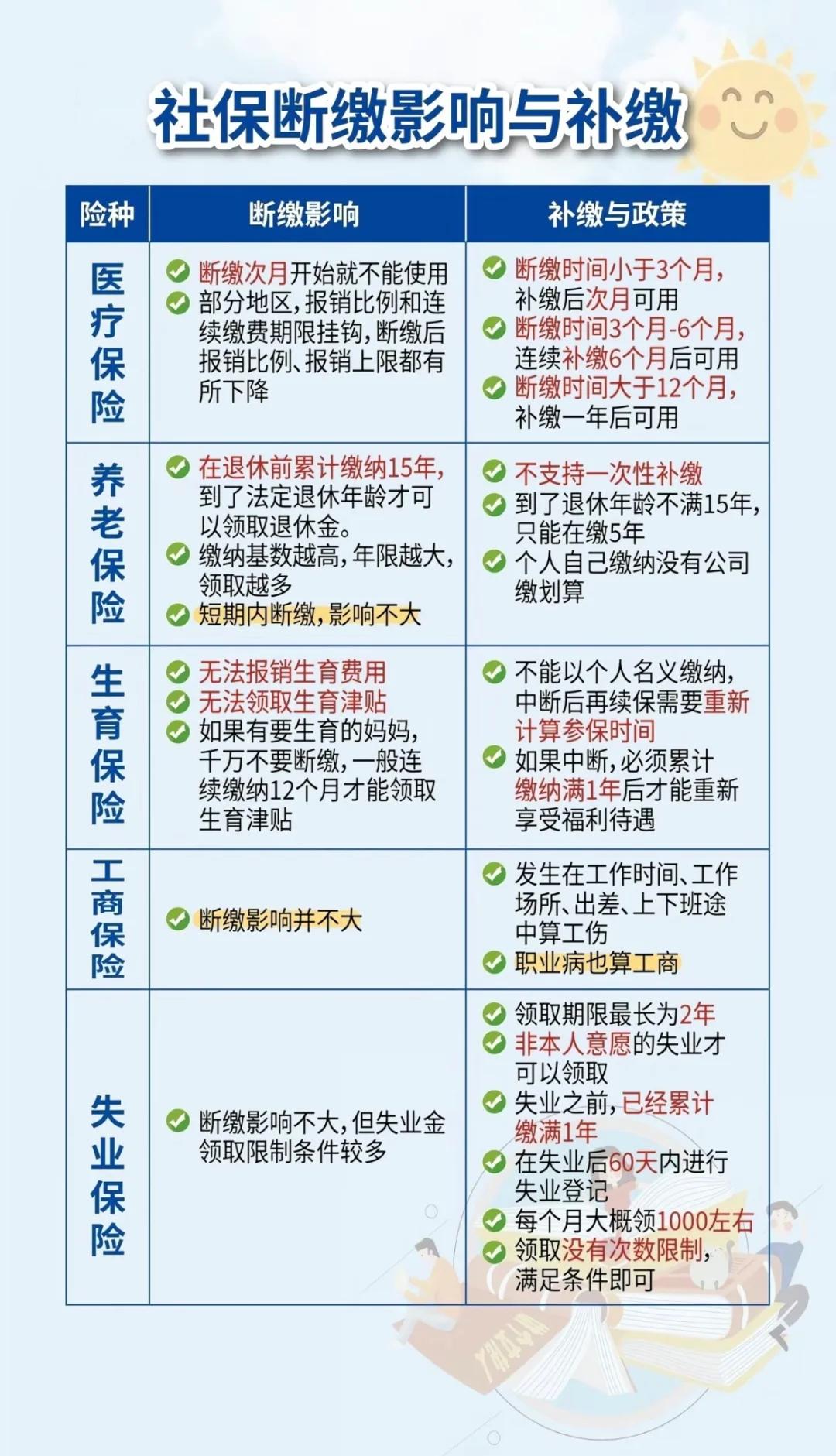 曲靖最新医疗保险60%和100%区别方法分析(最方便真实的曲靖医保按60%交费报销比例是多少方法)